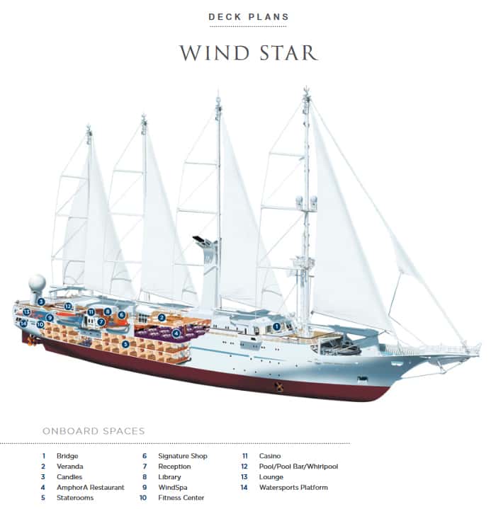 Mapa del crucero Wind Star